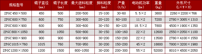 蘭炭破碎機技術參數(shù)